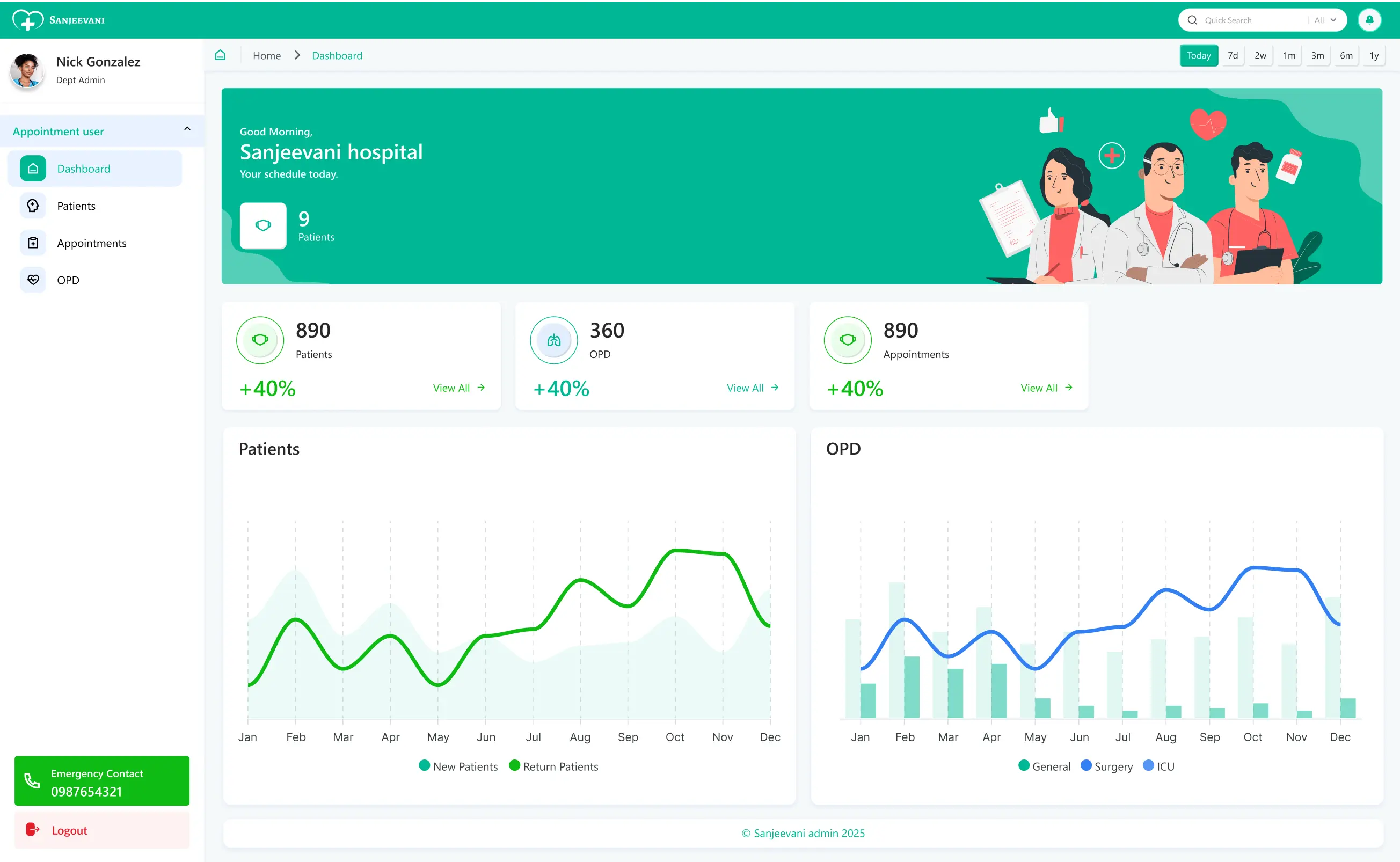 Sanjeevani analytics dashboard